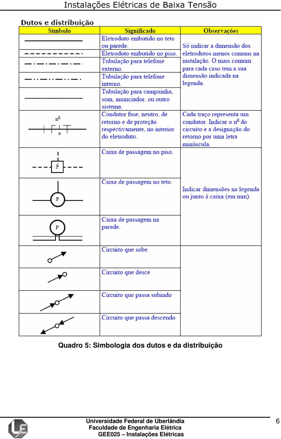 dos dutos e