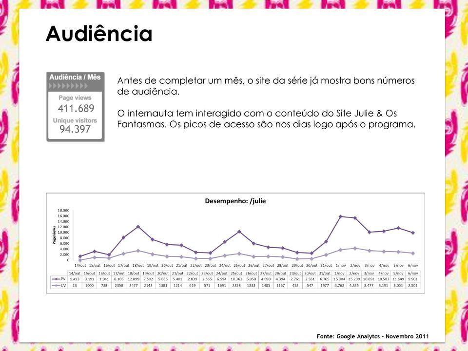 números de audiência.