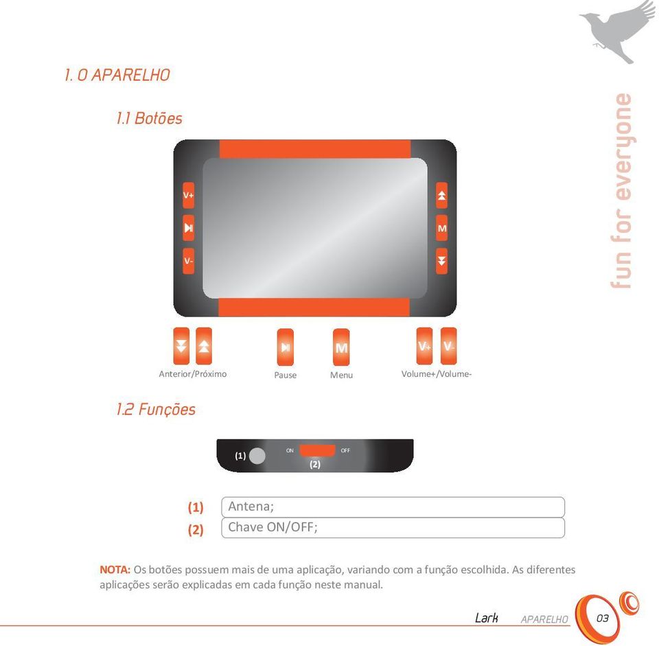 2 Funções (1) ON OFF (1) (2) Antena; Chave ON/OFF; NOTA: Os botões possuem
