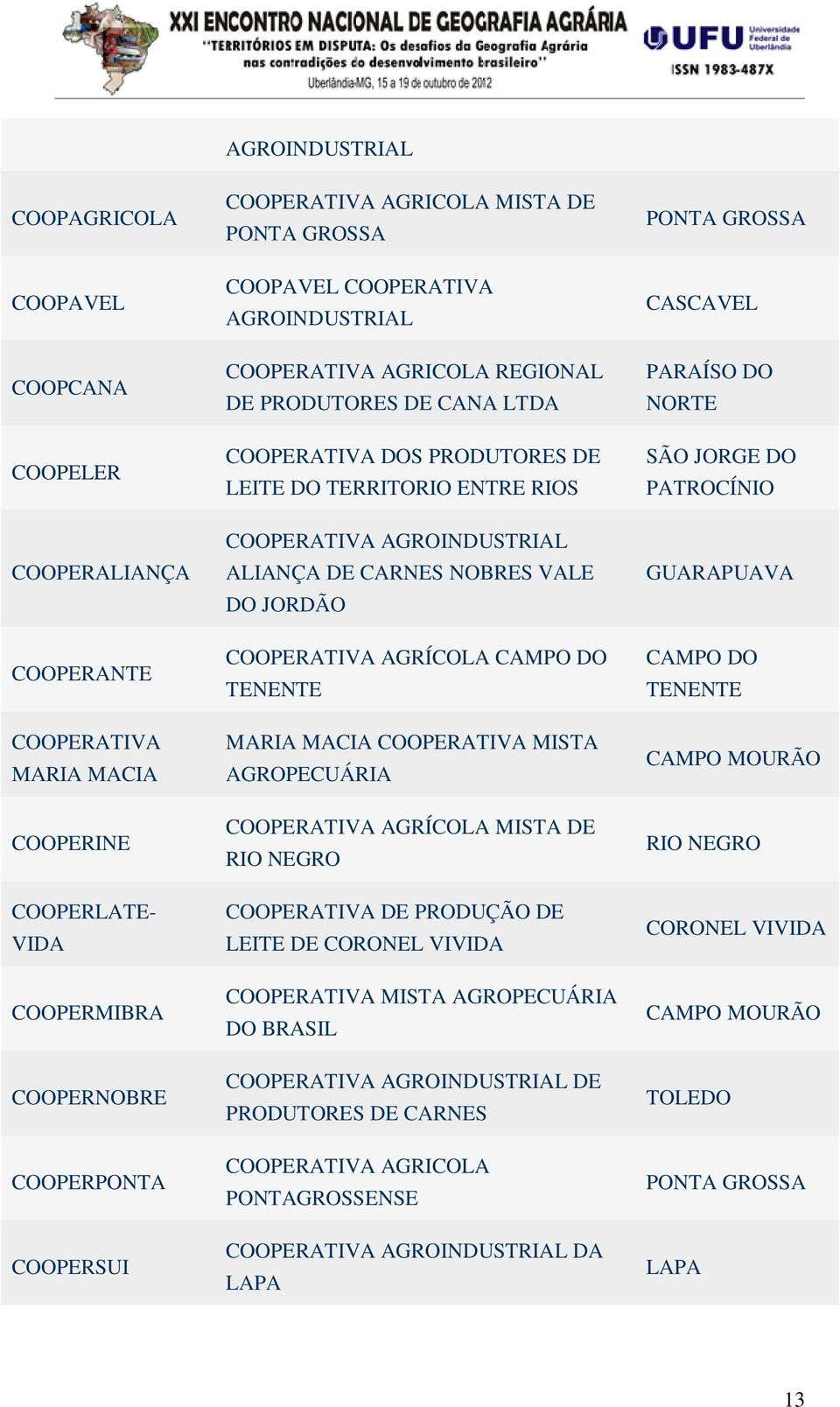 COOPERSUI COOPERATIVA ALIANÇA DE CARNES NOBRES VALE DO JORDÃO COOPERATIVA AGRÍCOLA CAMPO DO TENENTE MARIA MACIA COOPERATIVA MISTA AGROPECUÁRIA COOPERATIVA AGRÍCOLA MISTA DE RIO NEGRO COOPERATIVA DE