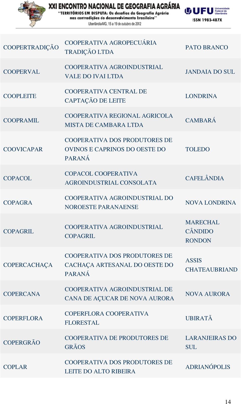 COOPERATIVA DO NOROESTE PARANAENSE COOPERATIVA COPAGRIL COOPERATIVA DOS PRODUTORES DE CACHAÇA ARTESANAL DO OESTE DO PARANÁ COOPERATIVA DE CANA DE AÇUCAR DE NOVA AURORA COPERFLORA COOPERATIVA