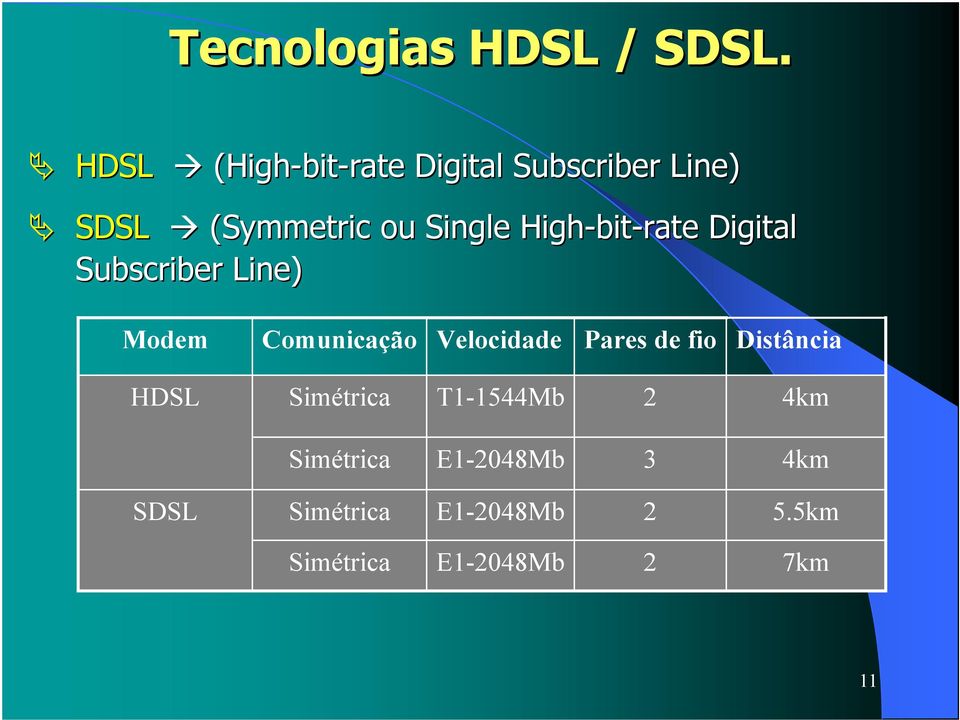 High-bit bit-rate Digital Subscriber Line) Modem Comunicação Velocidade Pares