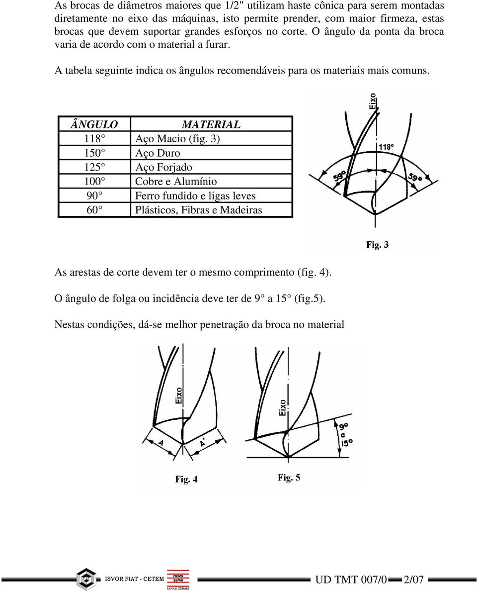 A tabela seguinte indica os ângulos recomendáveis para os materiais mais comuns. ÂNGULO MATERIAL 118 Aço Macio (fig.