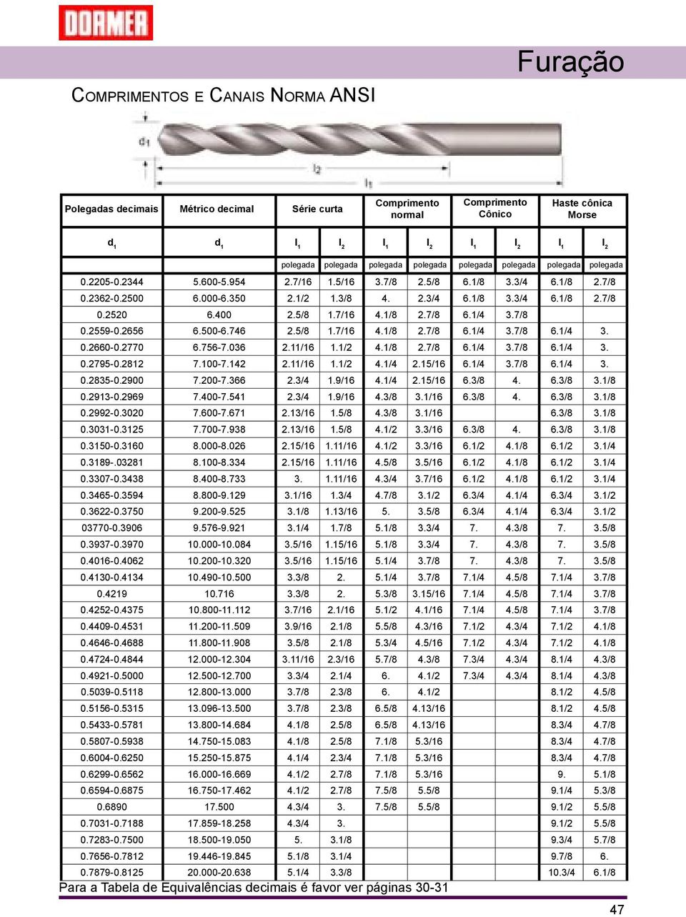 1/4 3.7/8 0.2559-0.2656 6.500-6.746 2.5/8 1.7/16 4.1/8 2.7/8 6.1/4 3.7/8 6.1/4 3. 0.2660-0.2770 6.756-7.036 2.11/16 1.1/2 4.1/8 2.7/8 6.1/4 3.7/8 6.1/4 3. 0.2795-0.2812 7.100-7.142 2.11/16 1.1/2 4.1/4 2.