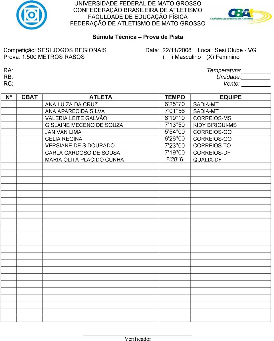 ANA APARECIDA SILVA 7 01 56 SADIA-MT VALERIA LEITE GALVÃO 6 19 10 CORREIOS-MS GISLAINE MECENO DE SOUZA 7 13 50 KIDY BIRIGUI-MS JANIVAN LIMA 5 54 00