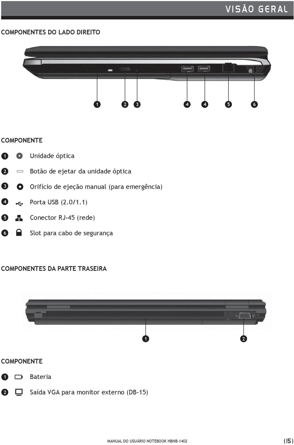 emergência) Porta USB (2.0/1.