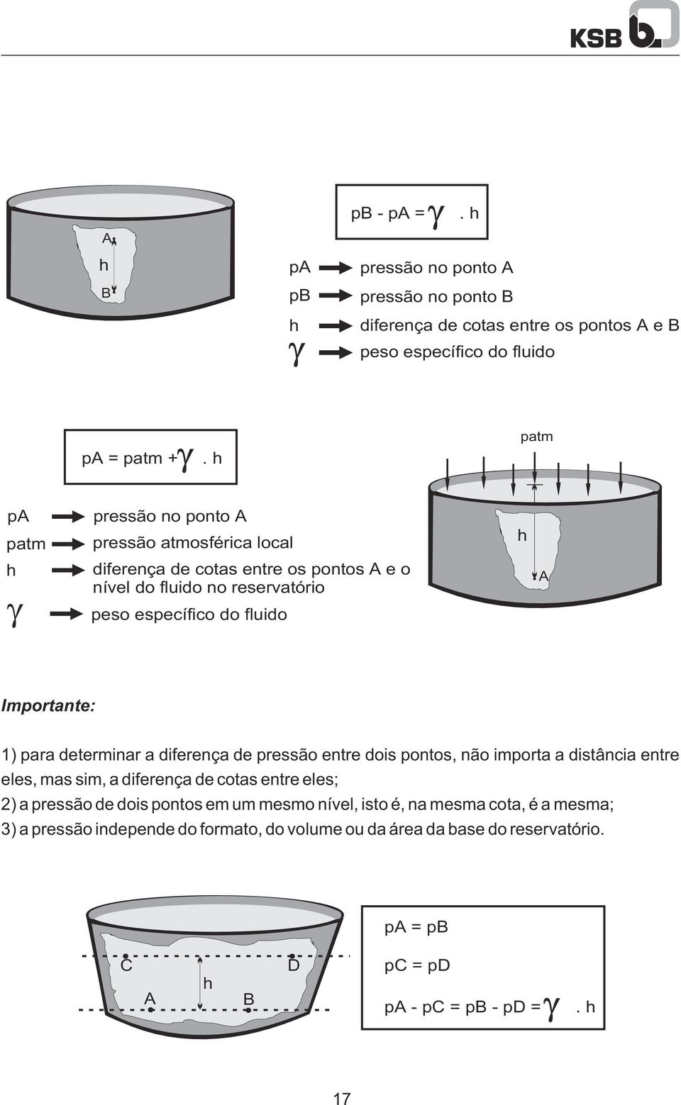 fluido Importante: 1) para determinar a diferença de pressão entre dois pontos, não importa a distância entre eles, mas sim, a diferença de cotas entre eles; 2) a