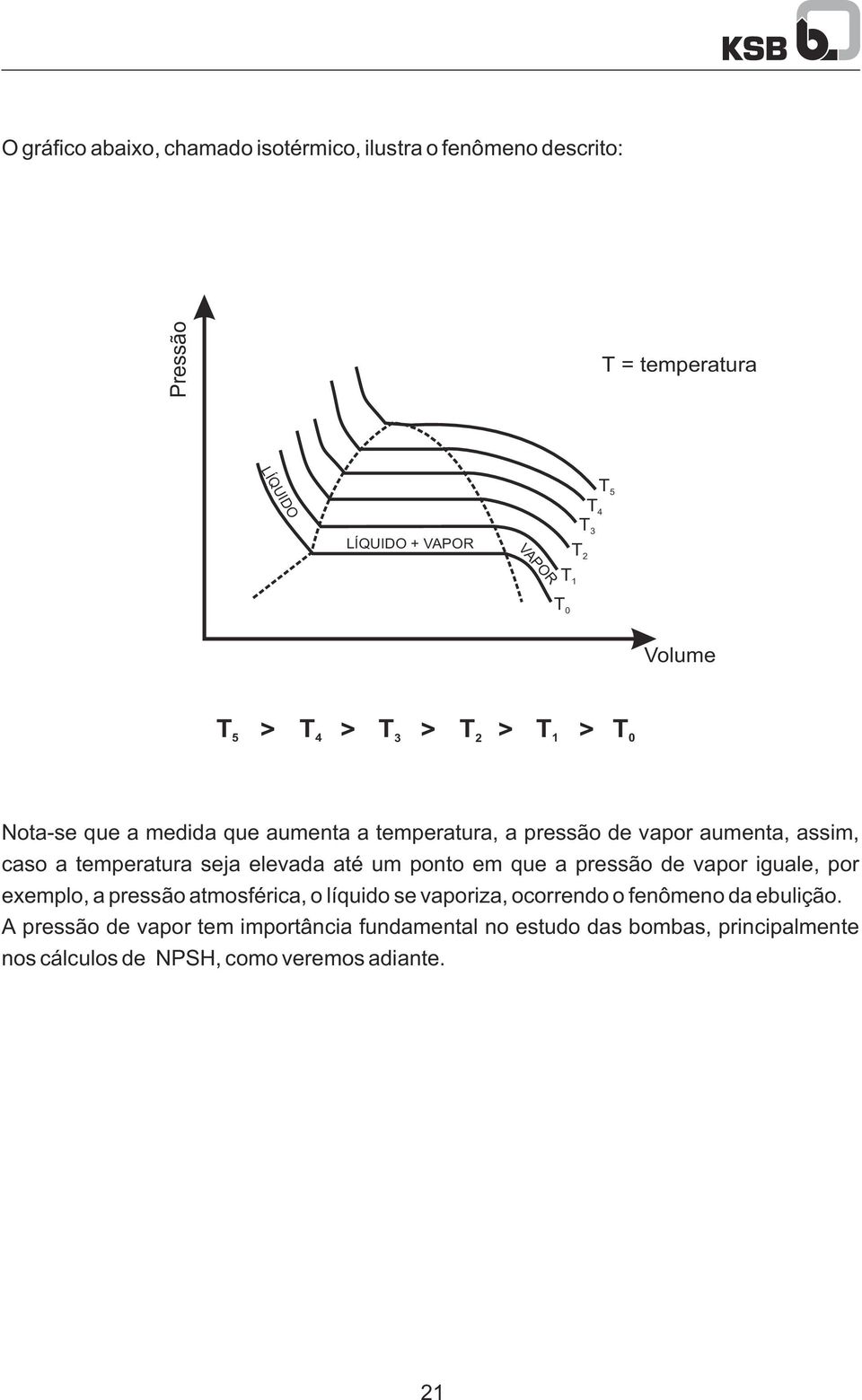 temperatura seja elevada até um ponto em que a pressão de vapor iguale, por exemplo, a pressão atmosférica, o líquido se vaporiza, ocorrendo o