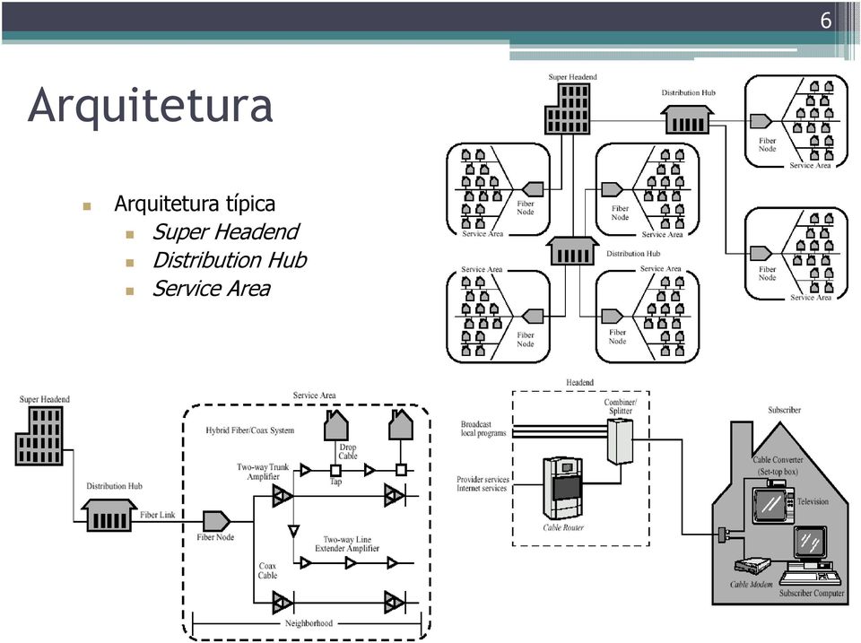 Super Headend