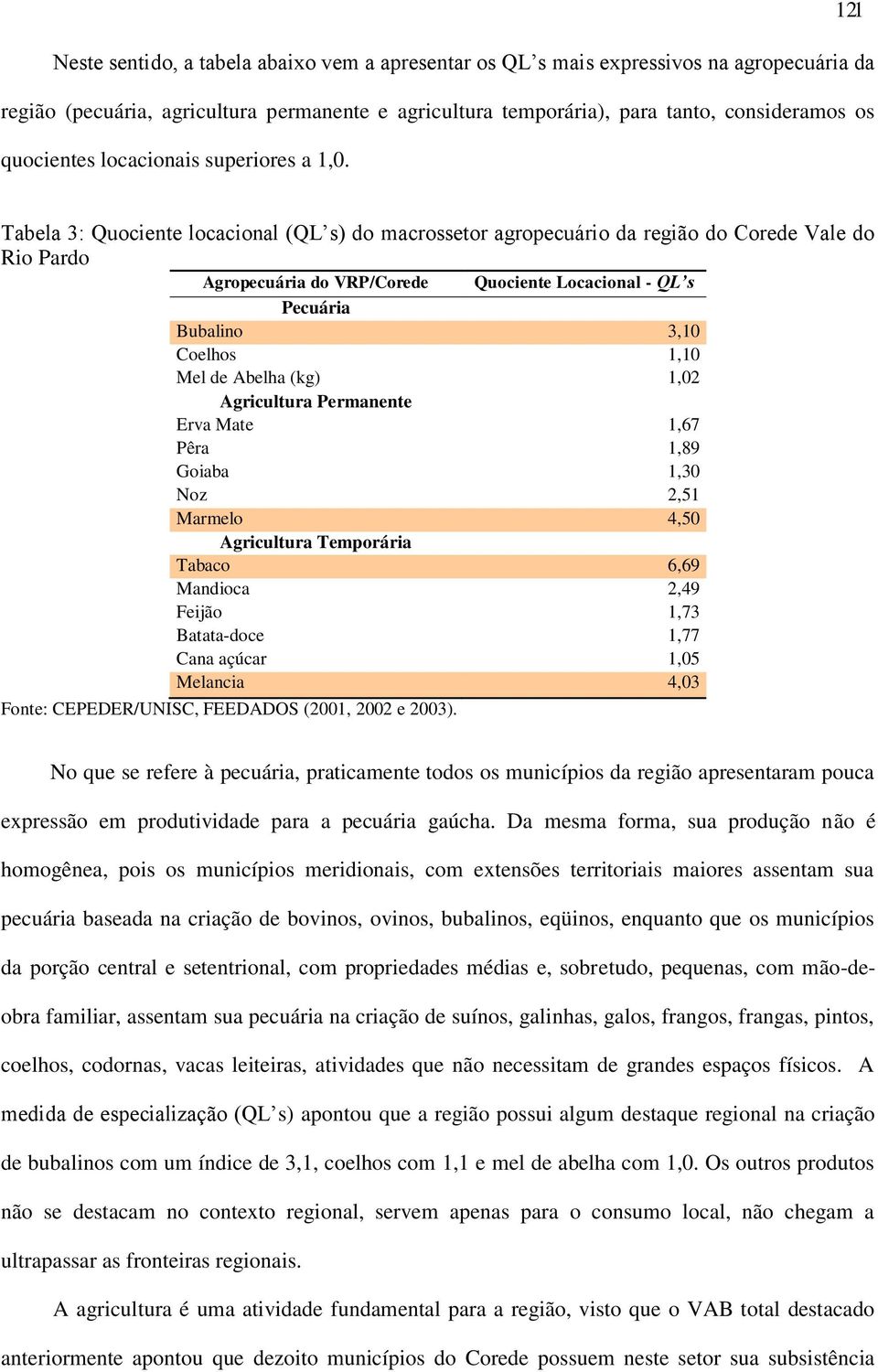 Tabela 3: Quociente locacional (QL s) do macrossetor agropecuário da região do Corede Vale do Rio Pardo Agropecuária do VRP/Corede Quociente Locacional - QL s Pecuária Bubalino 3,10 Coelhos 1,10 Mel