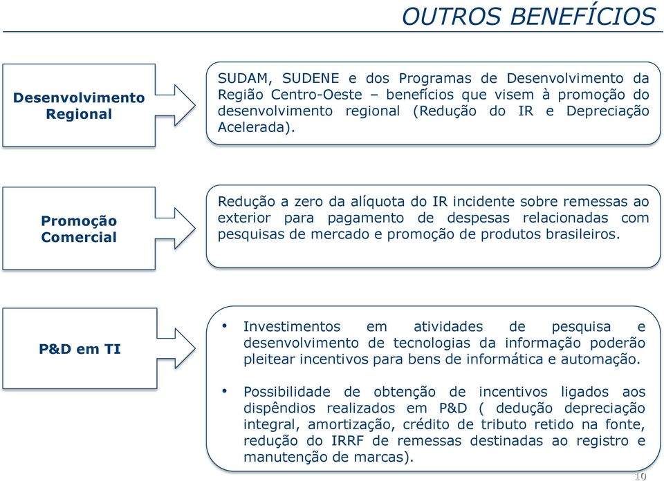 Promoção Comercial Redução a zero da alíquota do IR incidente sobre remessas ao exterior para pagamento de despesas relacionadas com pesquisas de mercado e promoção de produtos brasileiros.
