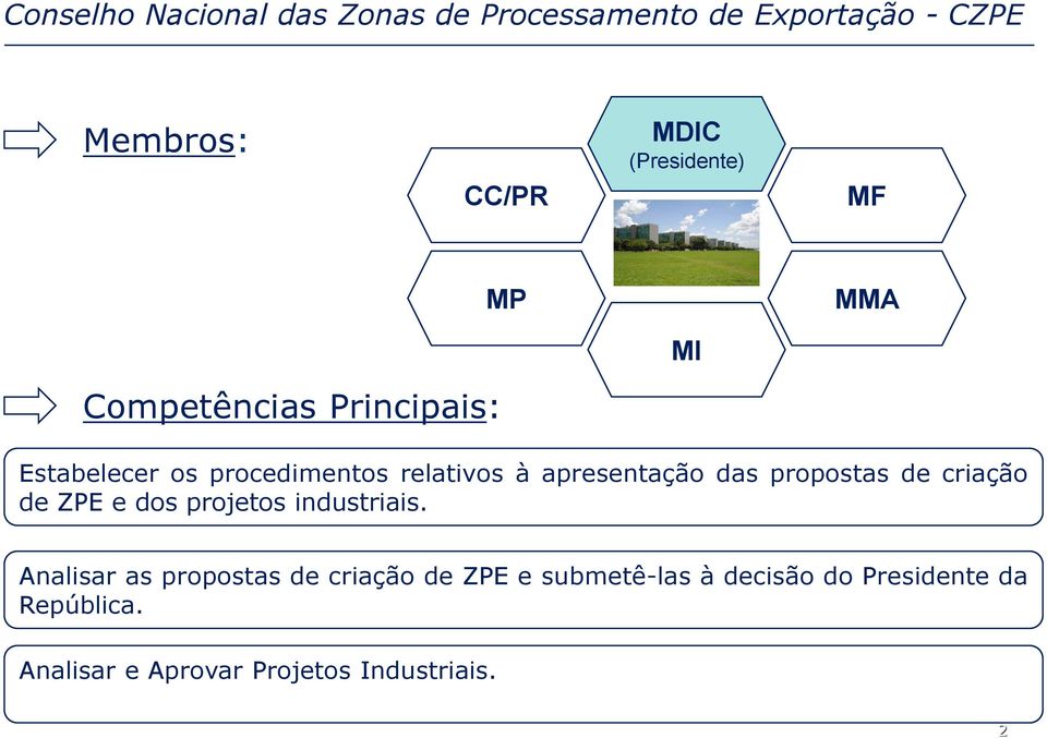 apresentação das propostas de criação de ZPE e dos projetos industriais.