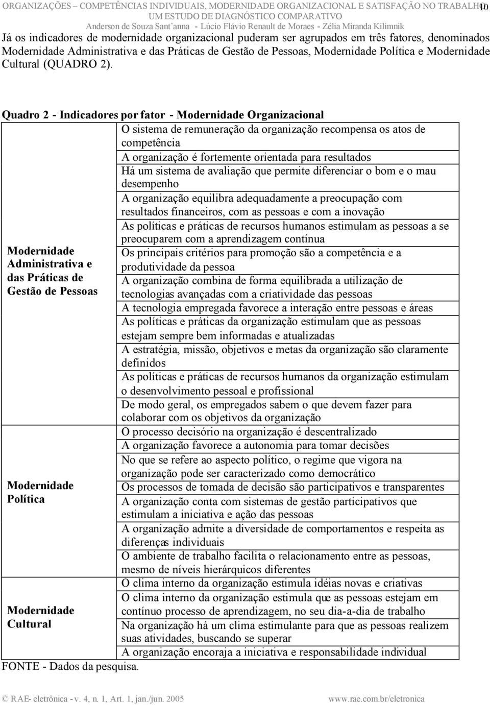 Quadro 2 - Indicadores por fator - Modernidade Organizacional O sistema de remuneração da organização recompensa os atos de competência A organização é fortemente orientada para resultados Há um