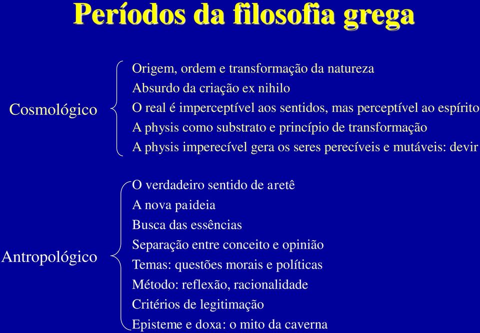 perecíveis e mutáveis: devir Antropológico O verdadeiro sentido de aretê A nova paideia Busca das essências Separação entre conceito