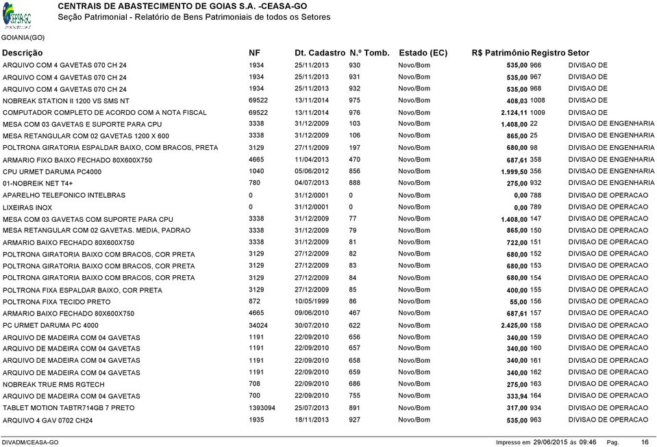124,11 1009 DIVISAO DE MESA COM 03 GAVETAS E SUPORTE PARA CPU 3338 31/12/2009 103 1.