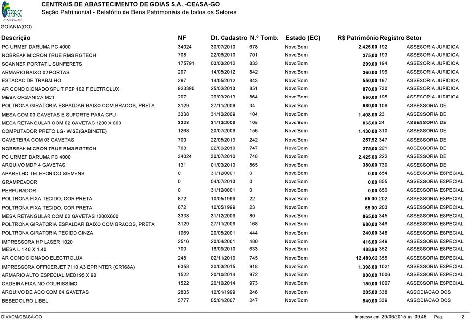 BAIXO 02 PORTAS 297 14/05/2012 842 360,00 196 ASSESORIA JURIDICA ESTACAO DE TRABALHO 297 14/05/2012 843 550,00 197 ASSESORIA JURIDICA AR CONDICIONADO SPLIT PEP 102 F ELETROLUX 923390 25/02/2013 851