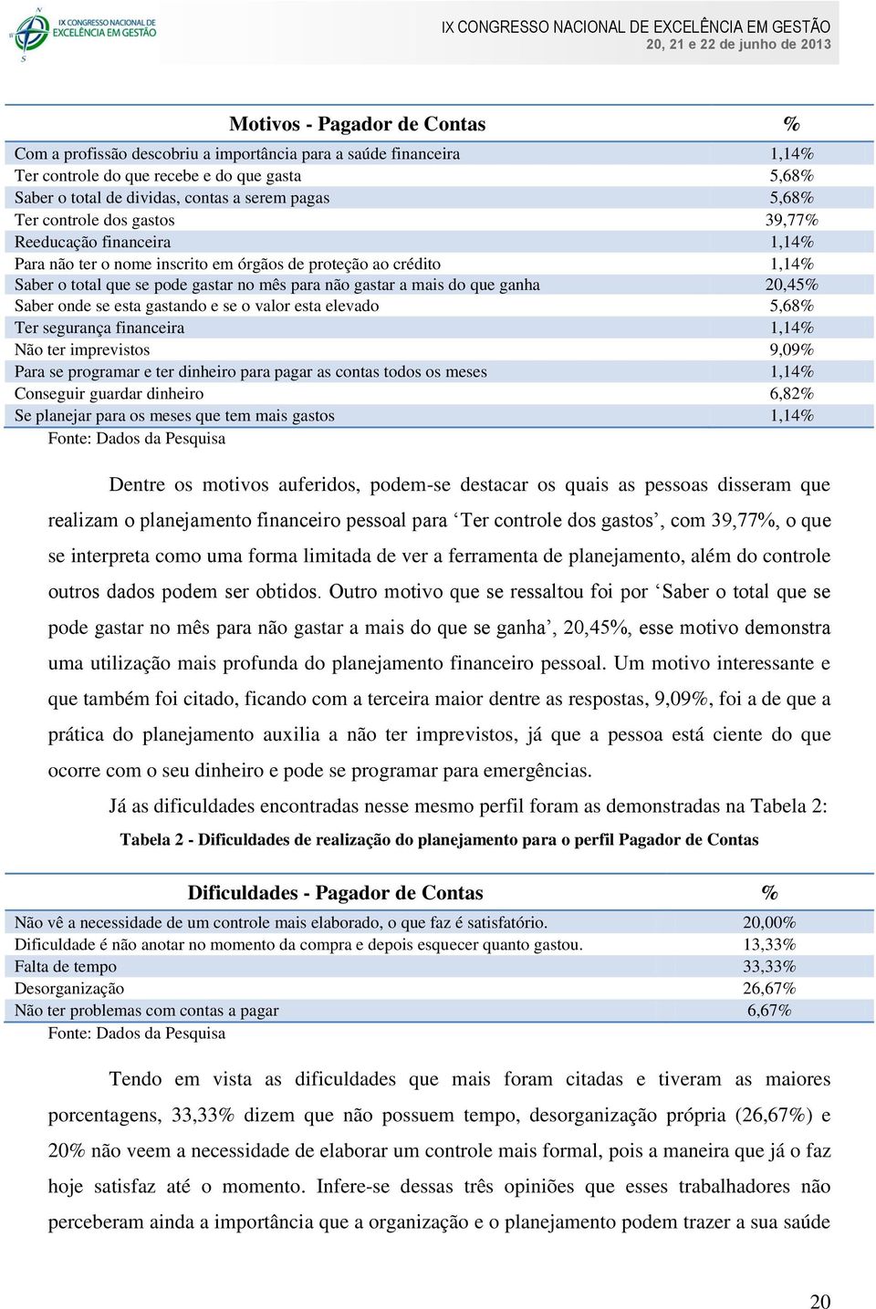 que ganha 20,45% Saber onde se esta gastando e se o valor esta elevado 5,68% Ter segurança financeira 1,14% Não ter imprevistos 9,09% Para se programar e ter dinheiro para pagar as contas todos os