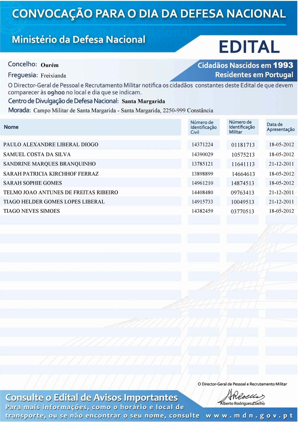 LIBERAL TIAGO NEVES SIMOES 14371224 01181713 18-05-2012 14390029 10575213 18-05-2012 13785121 11641113 21-12-2011 13898899