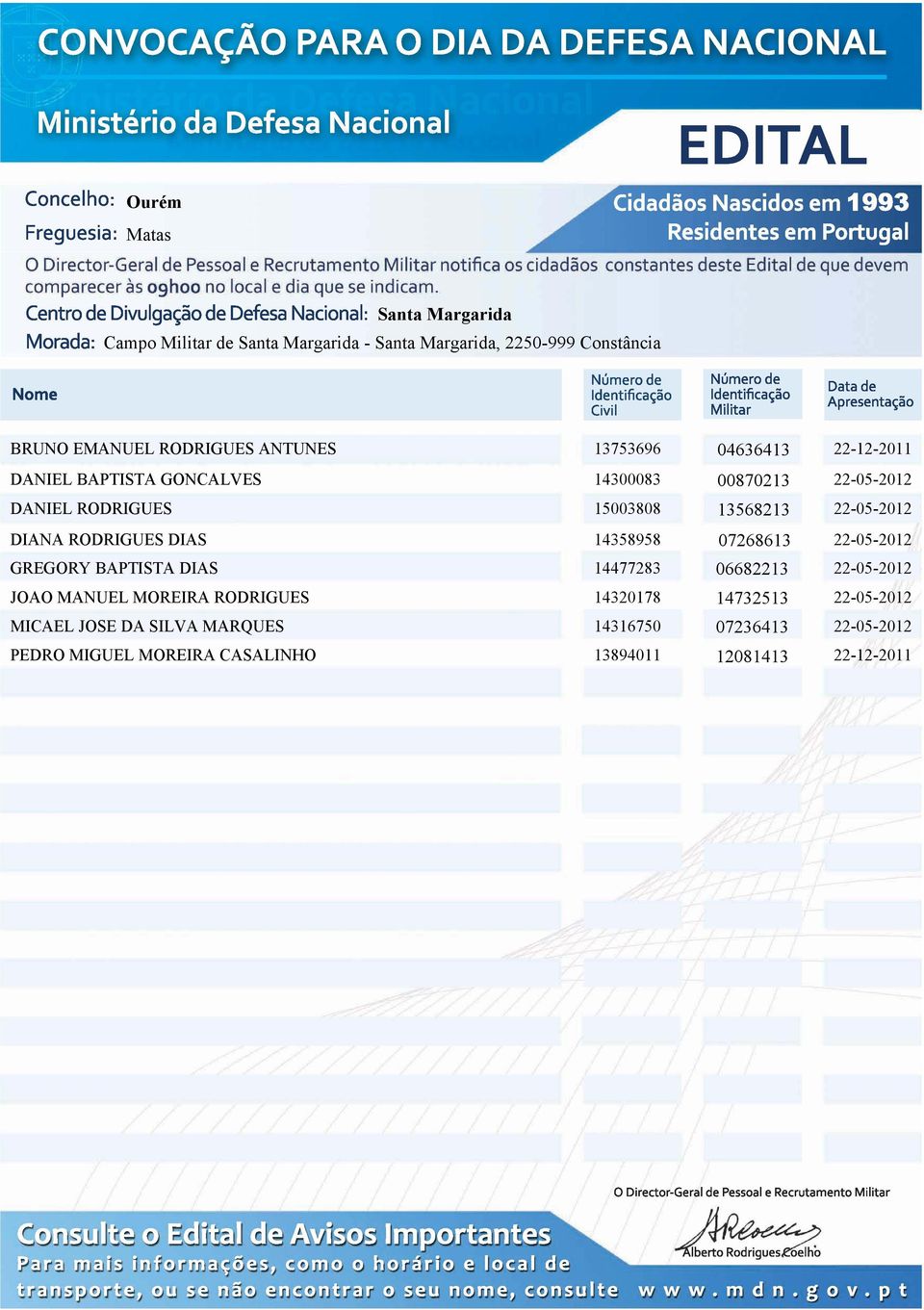 MOREIRA CASALINHO 13753696 04636413 22-12-2011 14300083 00870213 22-05-2012 15003808 13568213 22-05-2012 14358958