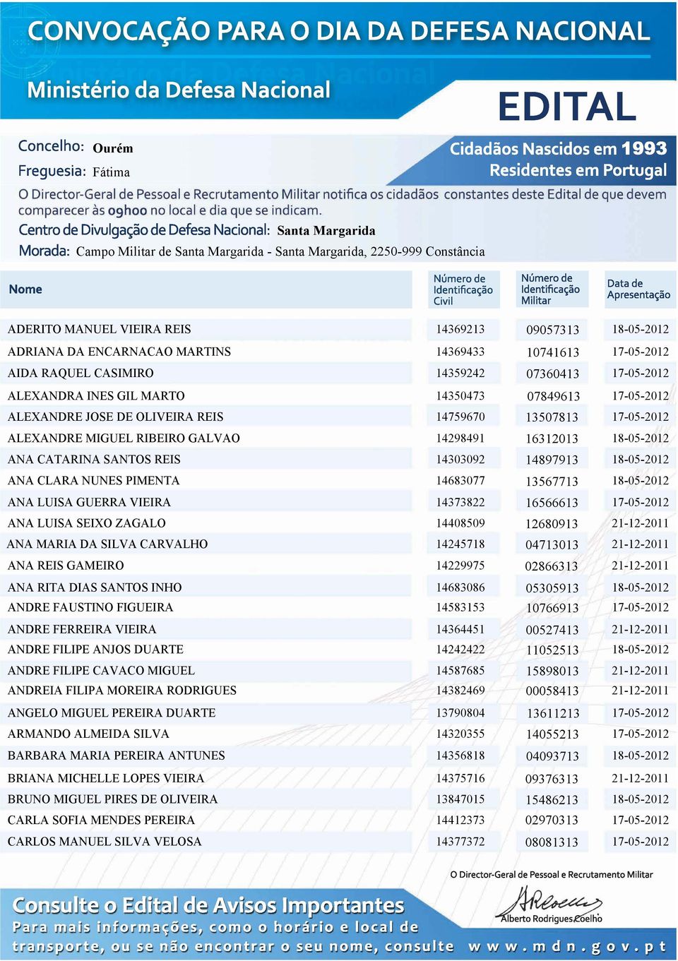 FIGUEIRA ANDRE FERREIRA VIEIRA ANDRE FILIPE ANJOS DUARTE ANDRE FILIPE CAVACO MIGUEL ANDREIA FILIPA MOREIRA RODRIGUES ANGELO MIGUEL PEREIRA DUARTE ARMANDO ALMEIDA SILVA BARBARA MARIA PEREIRA ANTUNES