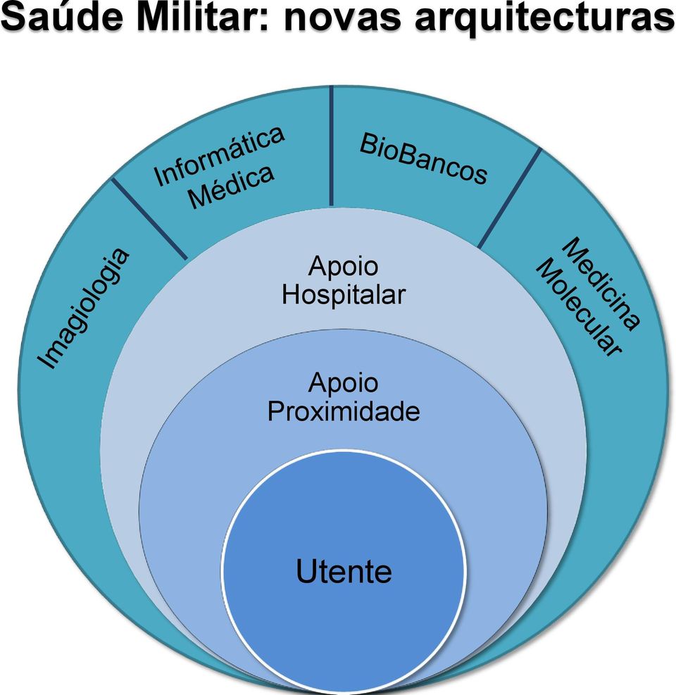 arquitecturas