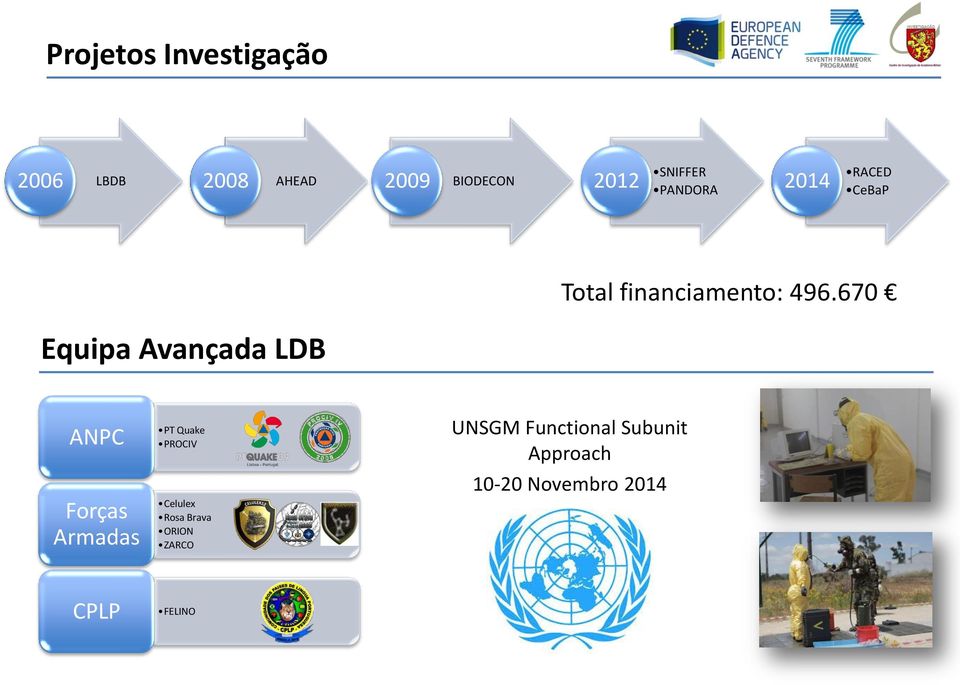 670 Equipa Avançada LDB ANPC Forças Armadas PT Quake PROCIV Celulex