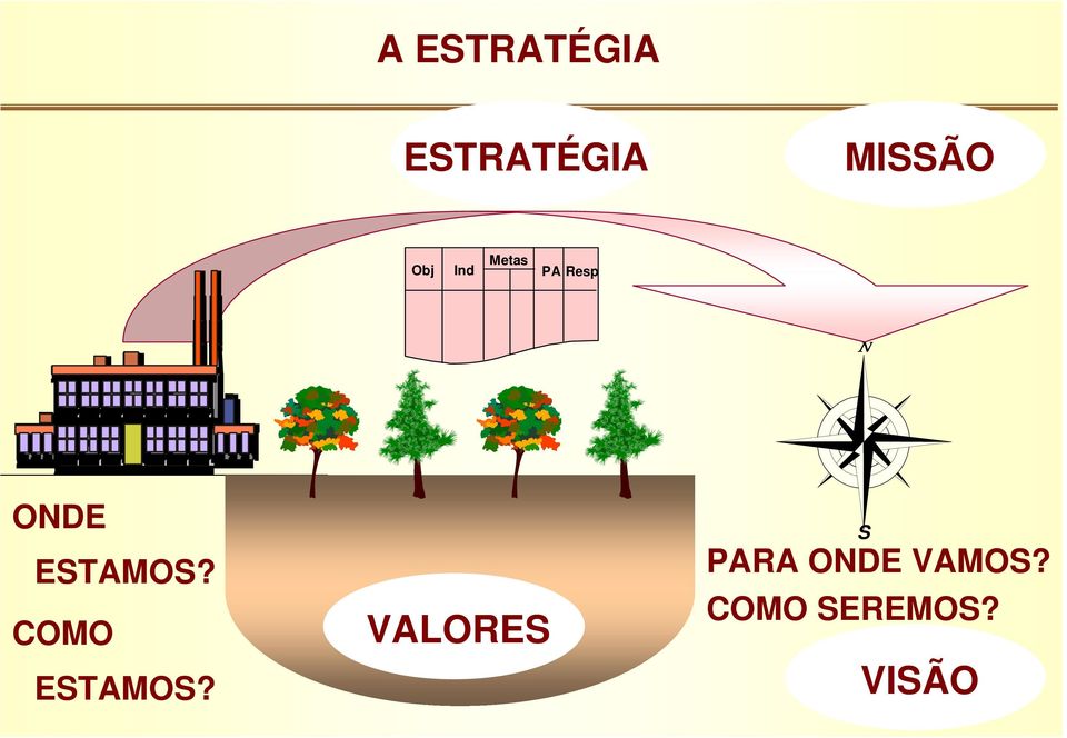 ESTAMOS? COMO ESTAMOS?