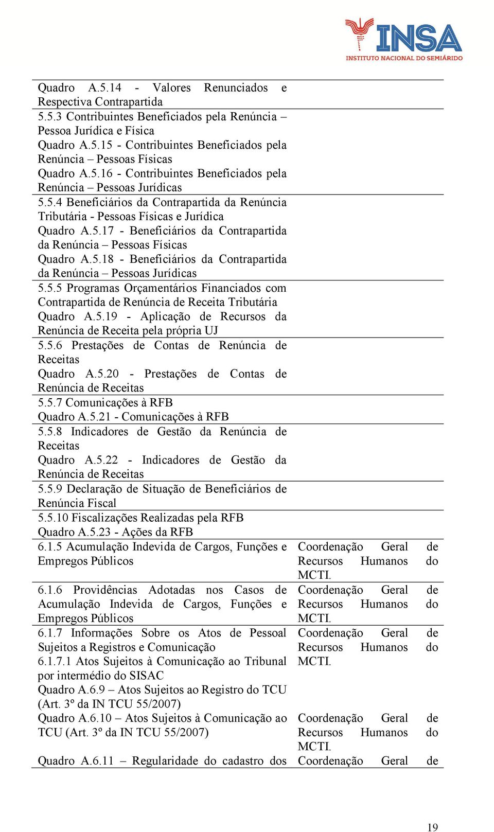 5.18 - Beneficiários da Contrapartida da Renúncia Pessoas Jurídicas 5.5.5 Programas Orçamentários Financiados com Contrapartida de Renúncia de Receita Tributária Quadro A.5.19 - Aplicação de Recursos da Renúncia de Receita pela própria UJ 5.