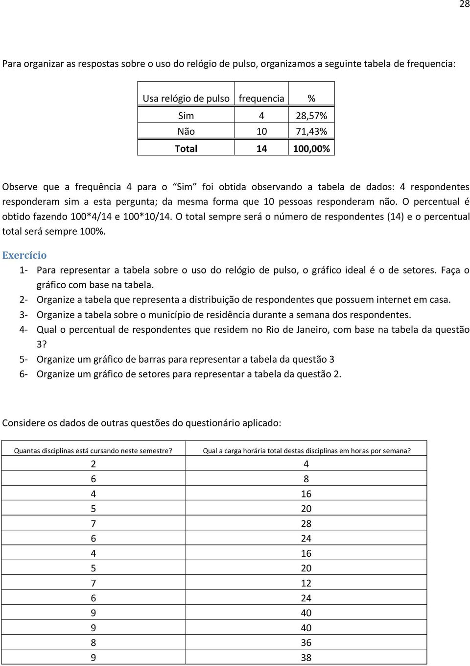 O total sempre será o número de respondentes (14) e o percentual total será sempre 100%. Exercício 1- Para representar a tabela sobre o uso do relógio de pulso, o gráfico ideal é o de setores.