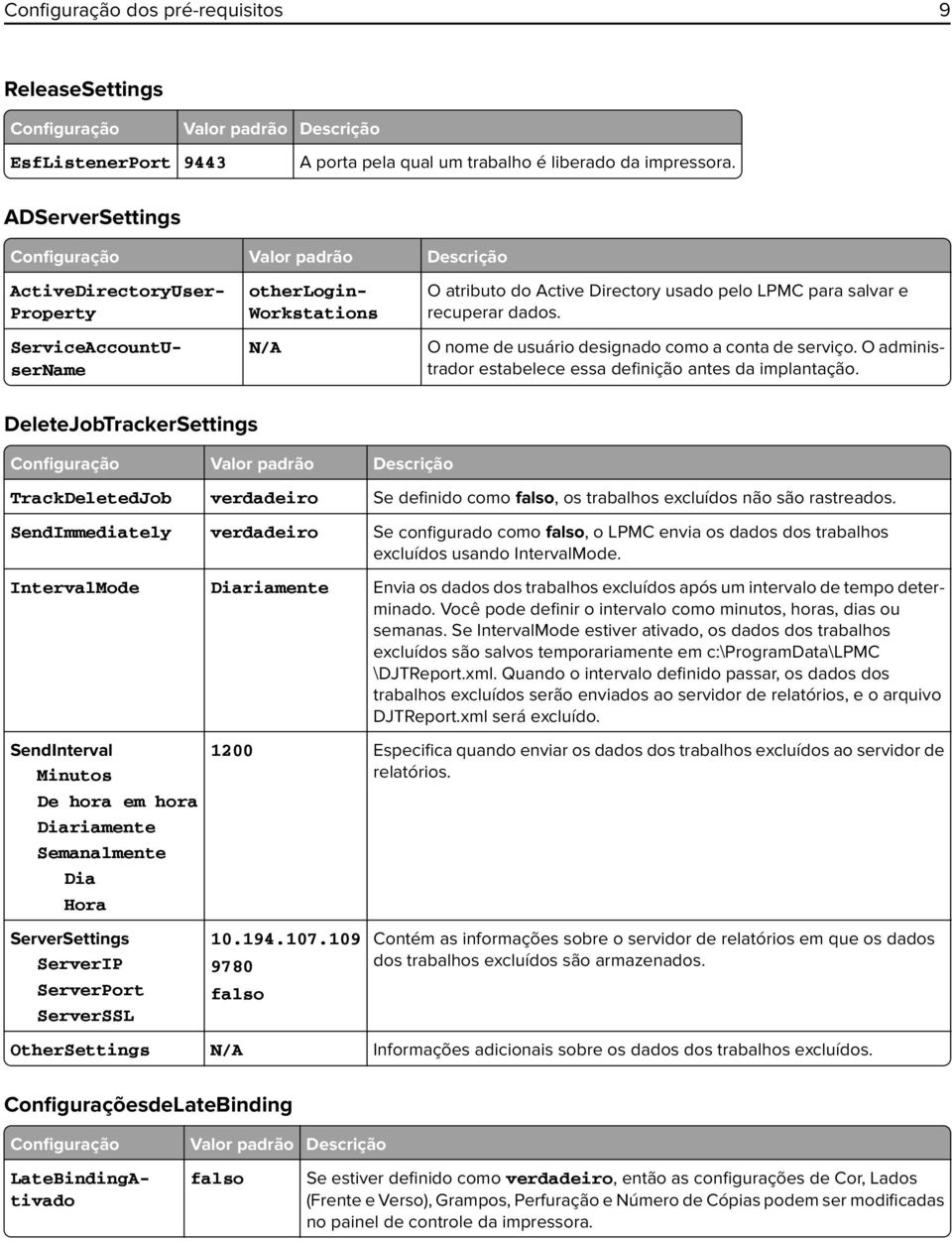 recuperar dados. O nome de usuário designado como a conta de serviço. O administrador estabelece essa definição antes da implantação.