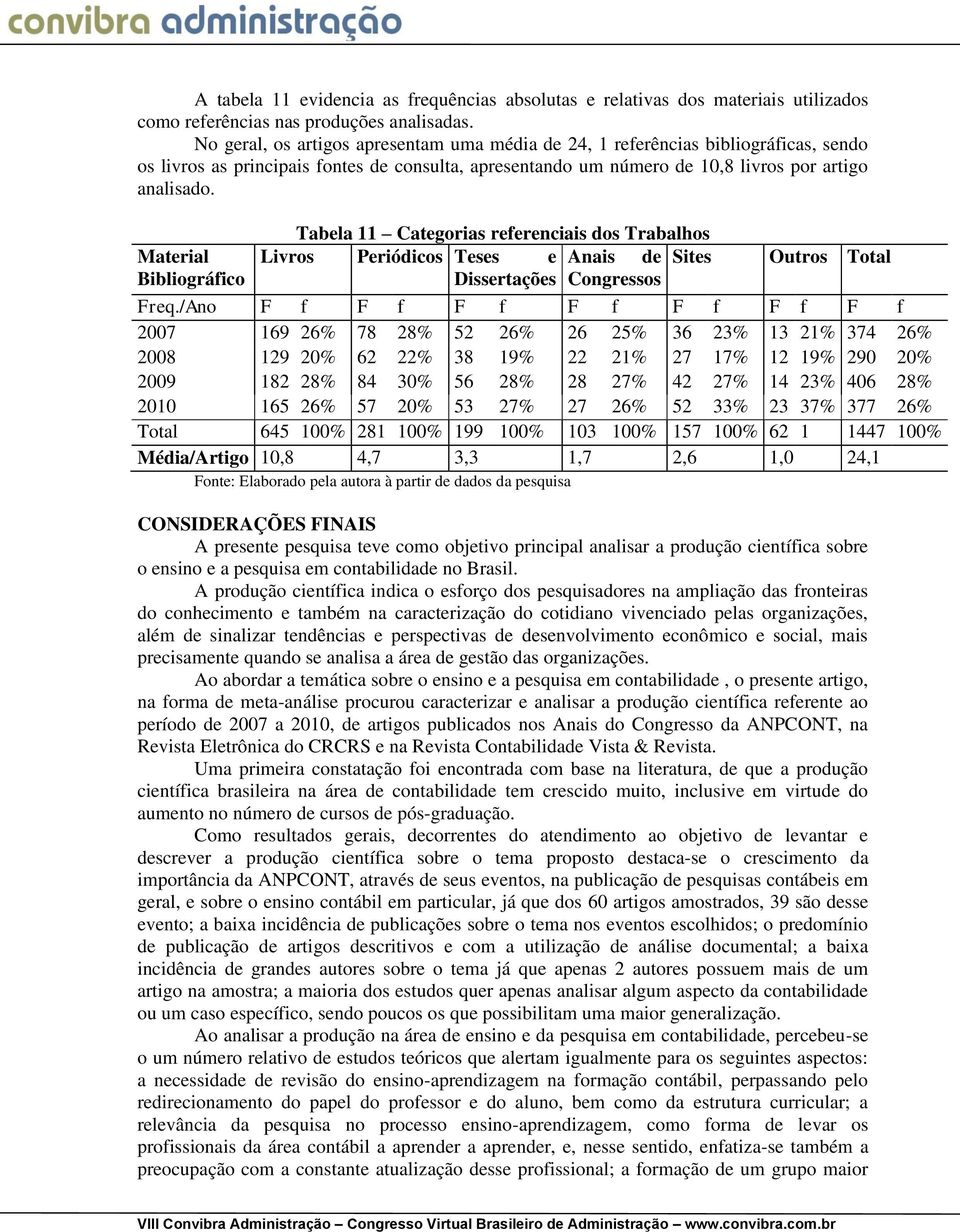 Material Bibliográfico Tabela 11 Categorias referenciais dos Trabalhos Livros Periódicos Teses e Anais de Sites Outros Total Dissertações Congressos Freq.