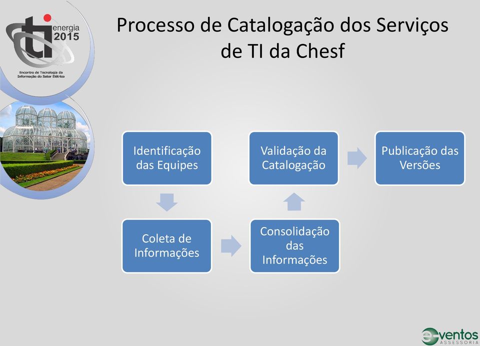 Validação da Catalogação Publicação das