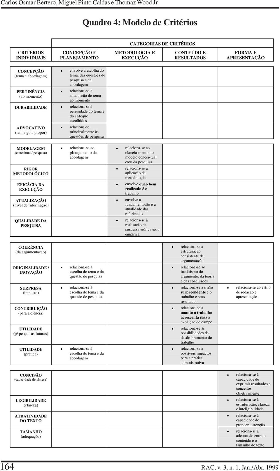 PERTINÊNCIA (ao momento) envolve a escolha do tema, das questões de pesquisa e da abordagem relaciona-se à adequação do tema ao momento DURABILIDADE relaciona-se à perenidade do tema e do enfoque