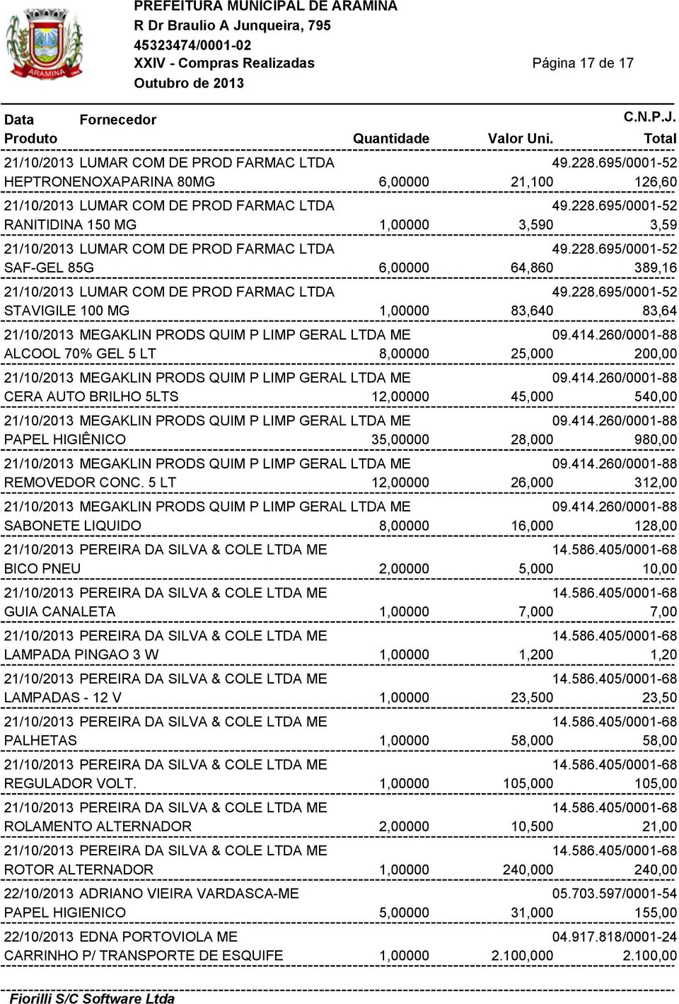 414.260/0001-88 ALCOOL 70% GEL 5 LT 8,00000 25,000 200,00 21/10/2013 MEGAKLIN PRODS QUIM P LIMP GERAL LTDA ME 09.414.260/0001-88 CERA AUTO BRILHO 5LTS 12,00000 45,000 540,00 21/10/2013 MEGAKLIN PRODS QUIM P LIMP GERAL LTDA ME 09.