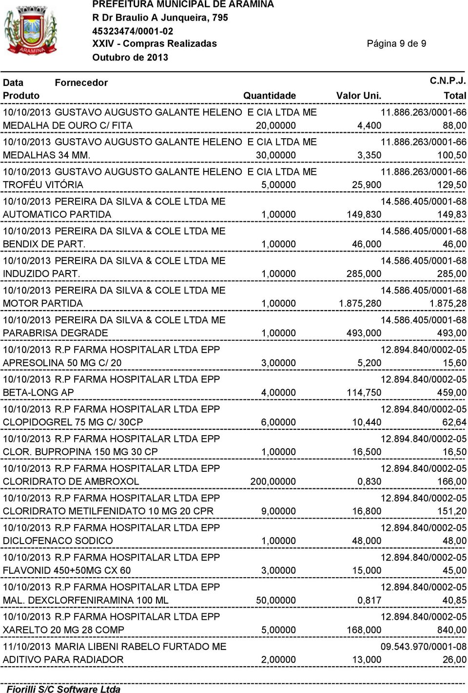 405/0001-68 AUTOMATICO PARTIDA 1,00000 149,830 149,83 10/10/2013 PEREIRA DA SILVA & COLE LTDA ME 14.586.405/0001-68 BENDIX DE PART. 1,00000 46,000 46,00 10/10/2013 PEREIRA DA SILVA & COLE LTDA ME 14.