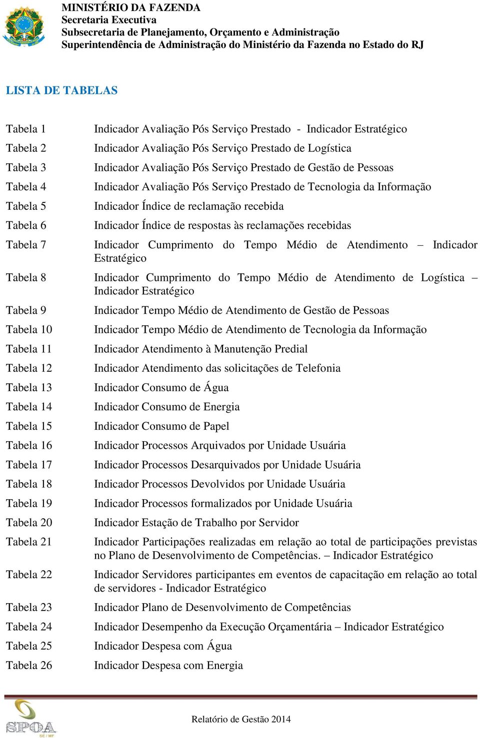 respostas às reclamações recebidas Indicador Cumprimento do Tempo Médio de Atendimento Indicador Estratégico Tabela 8 Indicador Cumprimento do Tempo Médio de Atendimento de Logística Indicador