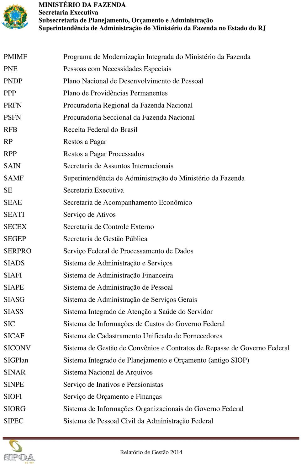 Procuradoria Seccional da Fazenda Nacional Receita Federal do Brasil Restos a Pagar Restos a Pagar Processados Secretaria de Assuntos Internacionais Superintendência de Administração do Ministério da