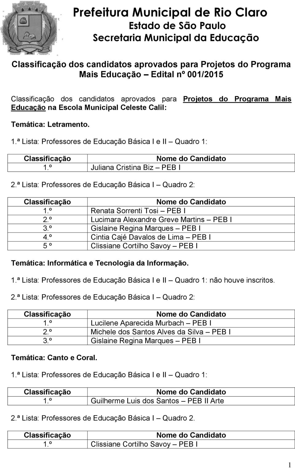 º Cintia Cajé Davalos de Lima PEB I 5 º Clissiane Cortilho Savoy PEB I Temática: Informática e Tecnologia da Informação. não houve inscritos. 1.º Lucilene Aparecida Murbach PEB I 2.