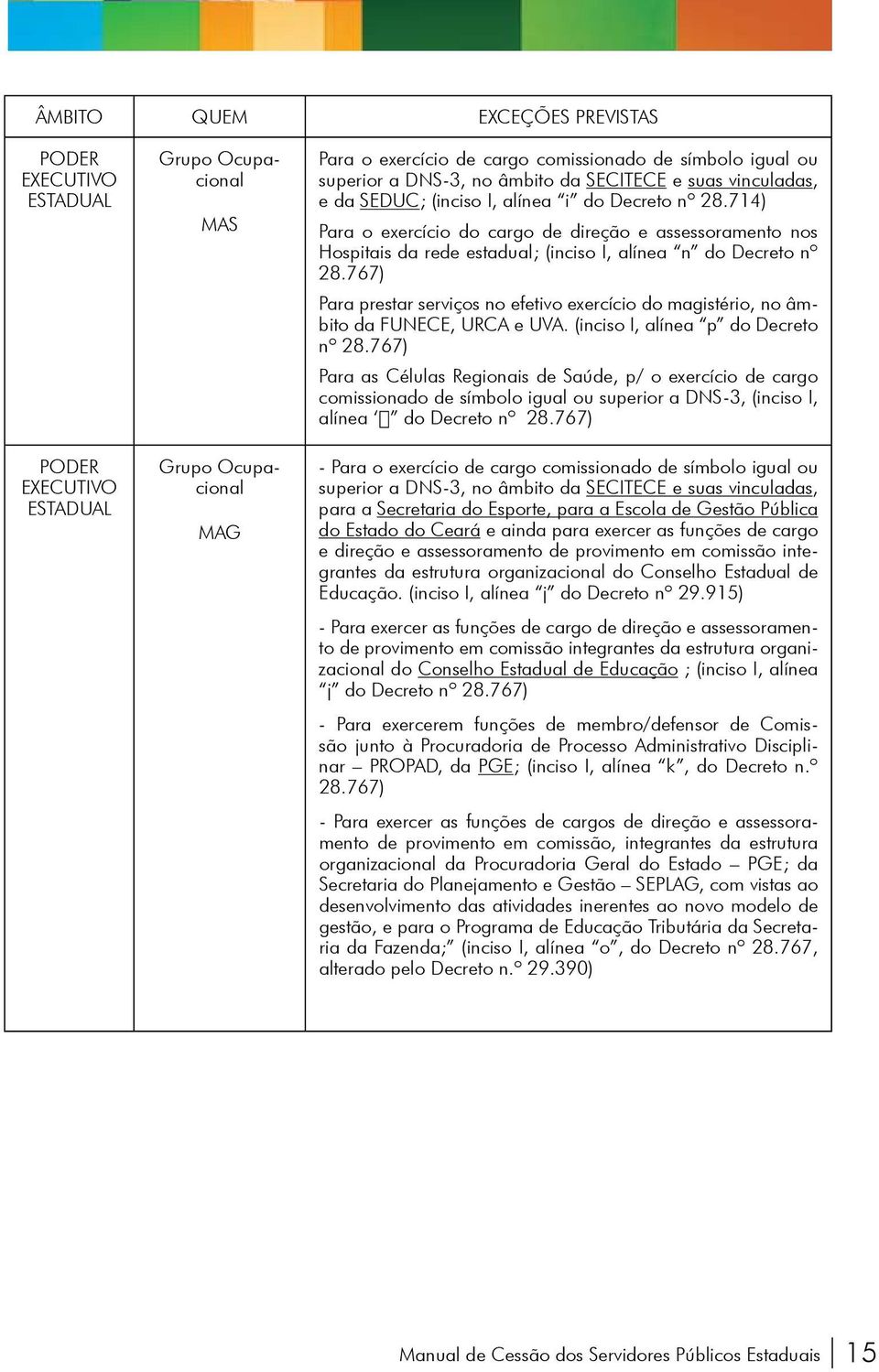 714) Para o exercício do cargo de direção e assessoramento nos Hospitais da rede estadual; (inciso I, alínea n do Decreto nº 28.