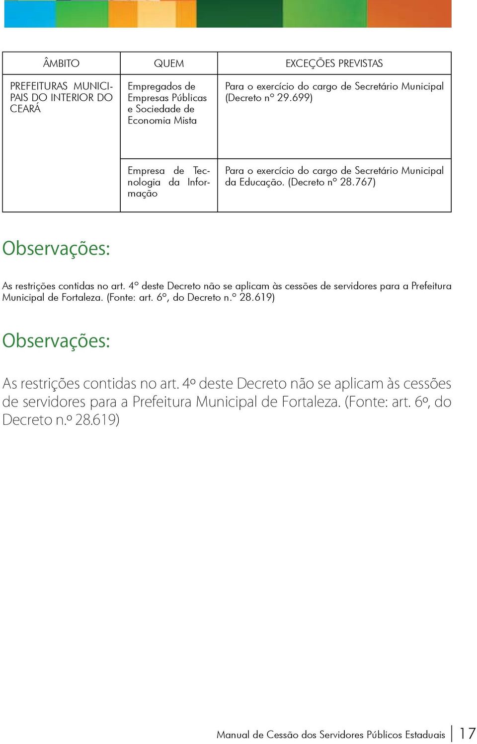 767) Observações: As restrições contidas no art. 4º deste Decreto não se aplicam às cessões de servidores para a Prefeitura Municipal de Fortaleza. (Fonte: art. 6º, do Decreto n.º 28.