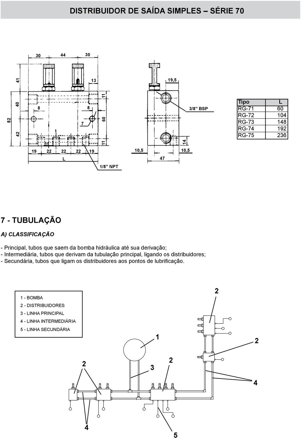 Intermediária, tubos que derivam da tubulação principal, ligando os distribuidores; - Secundária, tubos que ligam os