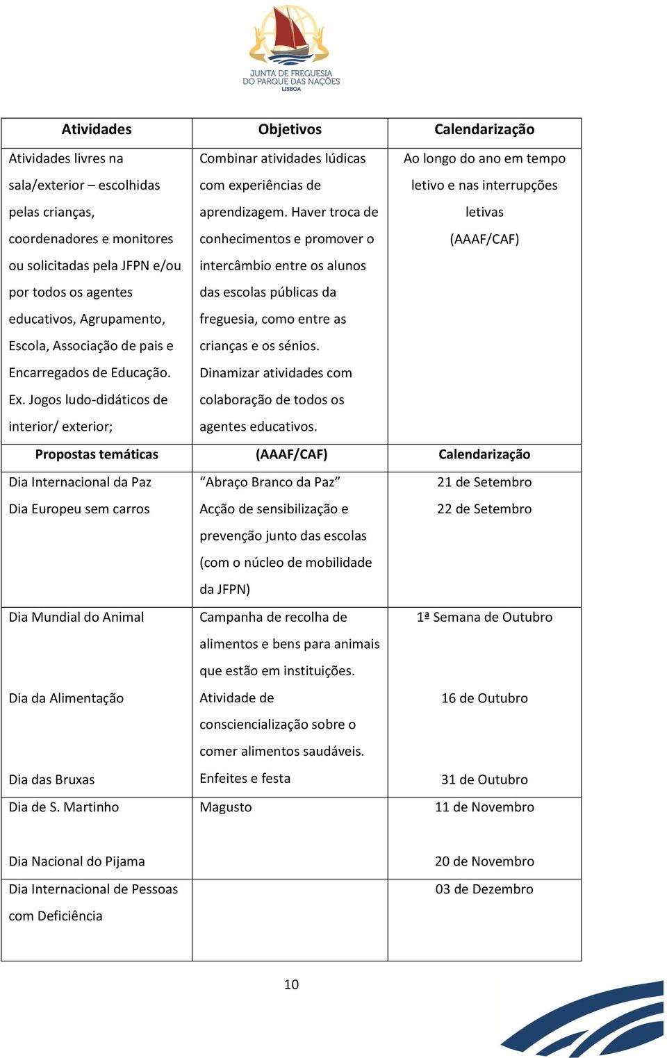 Associação de pais e Encarregados de Educação. Ex. Jogos ludo-didáticos de interior/ exterior; intercâmbio entre os alunos das escolas públicas da freguesia, como entre as crianças e os sénios.