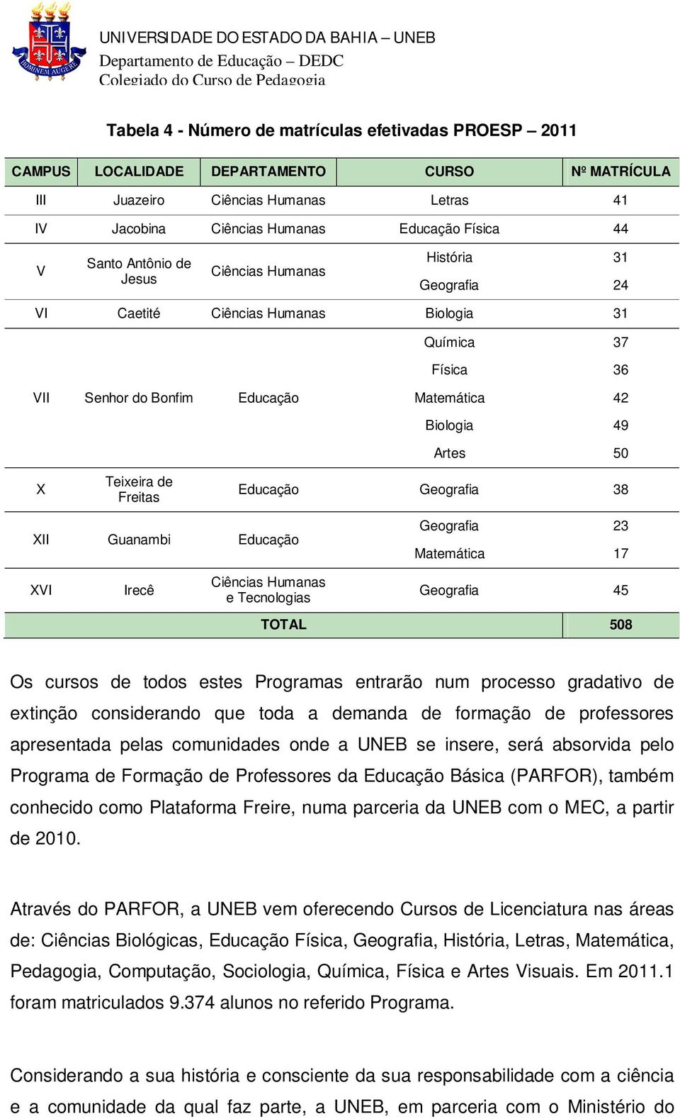 X Teixeira de Freitas Biologia 49 Artes 50 Educação Geografia 38 XII Guanambi Educação Geografia 23 Matemática 17 XVI Irecê Ciências Humanas e Tecnologias Geografia 45 TOTAL 508 Os cursos de todos