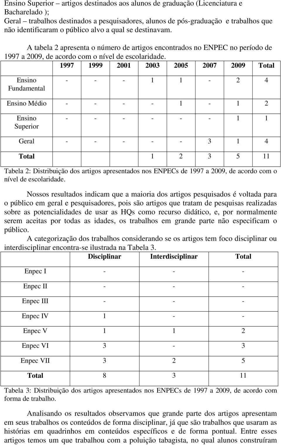 1997 1999 2001 2003 2005 2007 2009 Total Ensino Fundamental - - - 1 1-2 4 Ensino Médio - - - - 1-1 2 Ensino Superior - - - - - - 1 1 Geral - - - - - 3 1 4 Total 1 2 3 5 11 Tabela 2: Distribuição dos