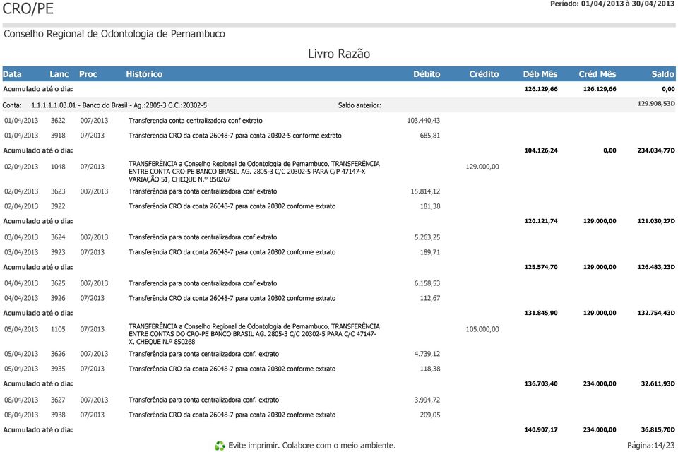 2805-3 C/C 20302-5 PARA C/P 47147-X VARIAÇÃO 51, CHEQUE N.º 850267 129.00 02/04/2013 3623 0 Transferência para conta centralizadora conf extrato 15.814,12 02/04/2013 3922 181,38 120.121,74 129.00 121.