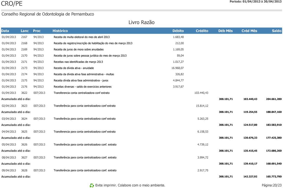 968,07 2174 Receita da dívida ativa fase administrativa - multas 326,82 2175 Receita dívida ativa fase administrativa - juros 4.844,77 2176 Receitas diversas - saldo de exercicios anteriores 3.