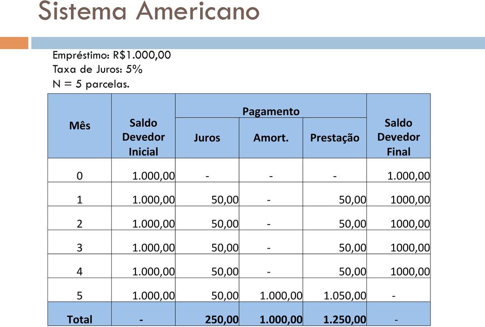 000,00 50,00-50,00 1000,00 2 1.000,00 50,00-50,00 1000,00 3 1.