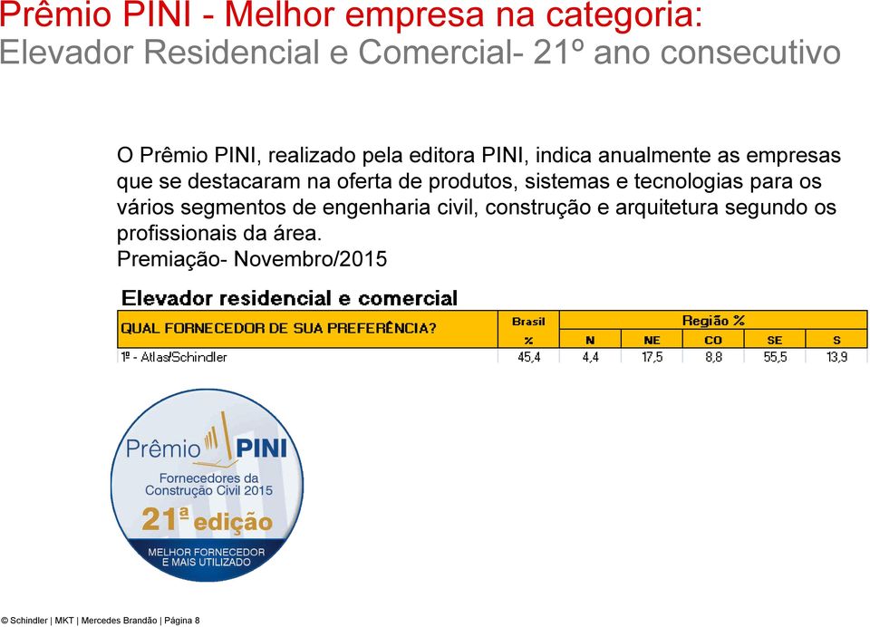 de produtos, sistemas e tecnologias para os vários segmentos de engenharia civil, construção e