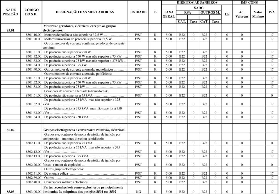 00 Motores universais de potência superior a 37,5 W P/ST K 5.00 B22 0 B22 0 0 0 17 Outros motores de corrente contínua; geradores de corrente contínua: 8501.31.