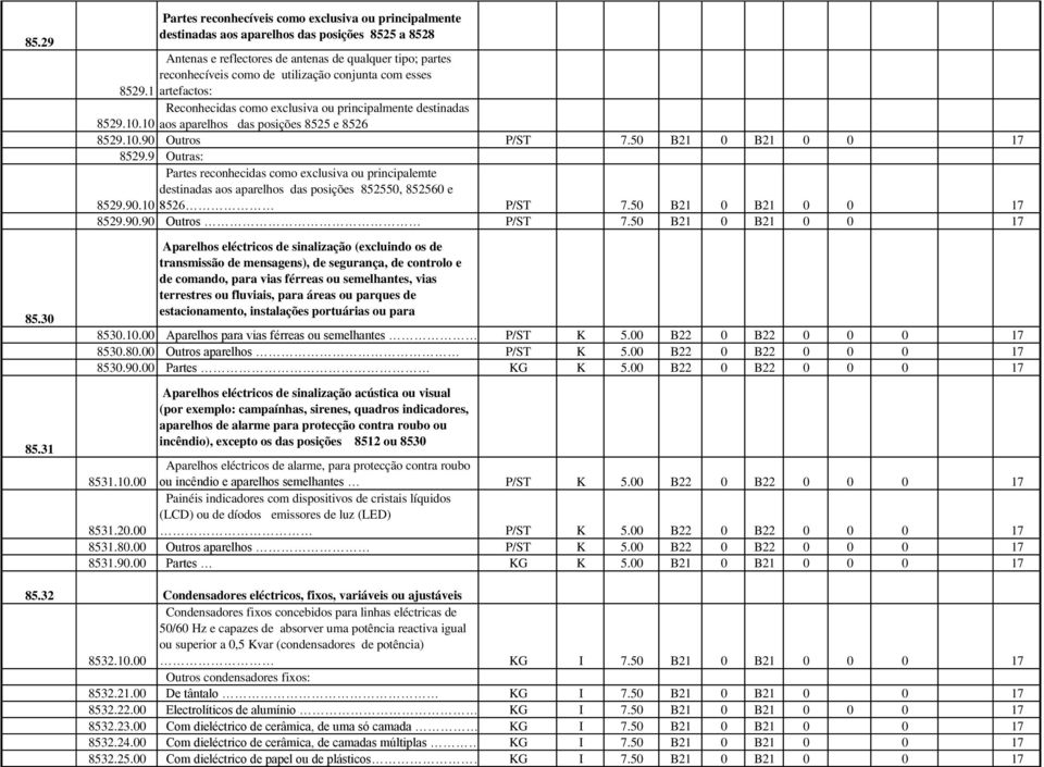 conjunta com esses 8529.1 artefactos: Reconhecidas como exclusiva ou principalmente destinadas 8529.10.10 aos aparelhos das posições 8525 e 8526 8529.10.90 Outros P/ST 7.50 B21 0 B21 0 0 17 8529.